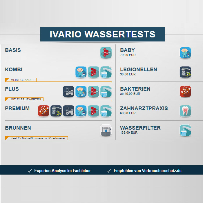 Ivario Wassertest