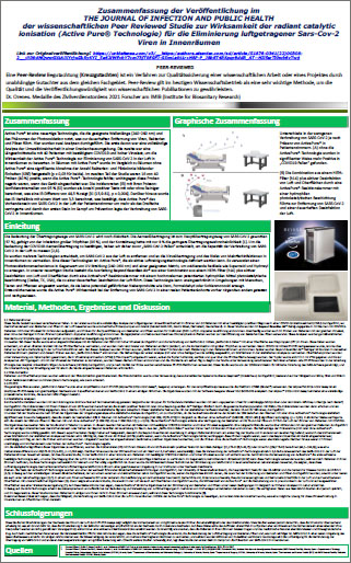 Studie ActivePure®