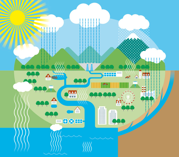 grafik wasserkreislauf